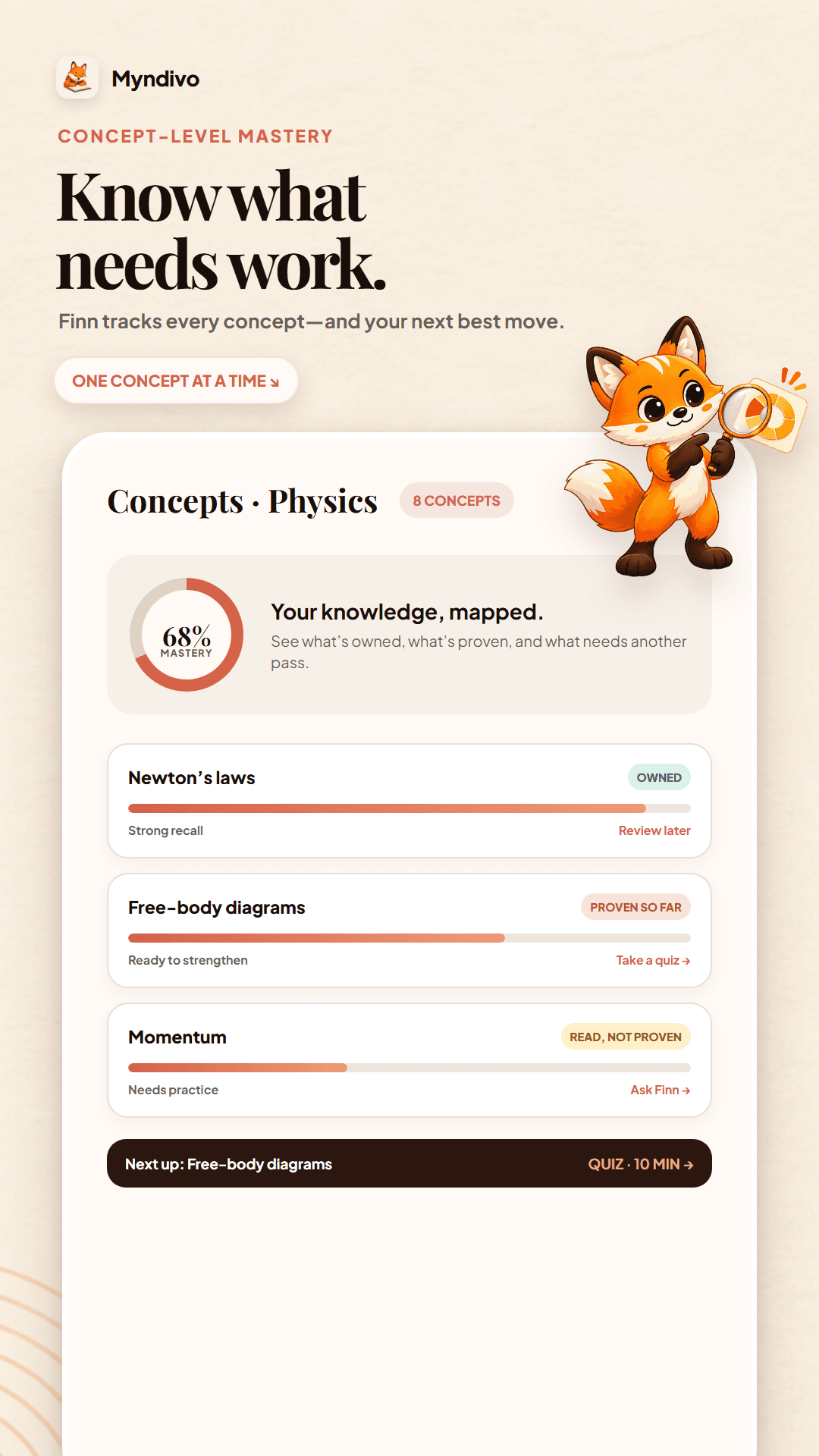 Myndivo concept mastery showing strengths, weak spots, and the next best study action